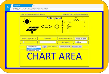 Fig. 13. Configuration of Solar panel remote experiment  