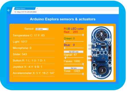 Fig. 6. Web page with Esplora sensors and actuators  