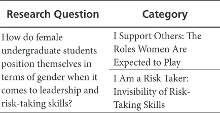 Table 1. Categories From the Data