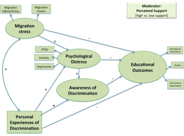 Figure 1. Overall Conceptual Mediation Model 