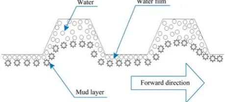 Figure 9  Design diagram of bionic structure 