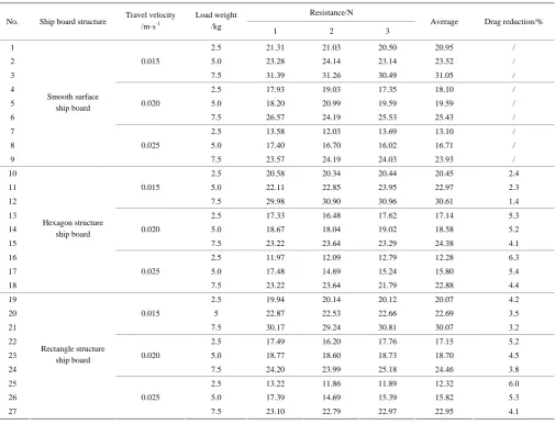 Table 4  Statistics of combined test data 