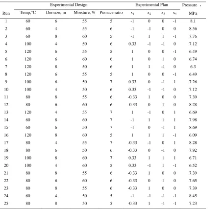 Table 1D-optimal design experiments and experimental results. 