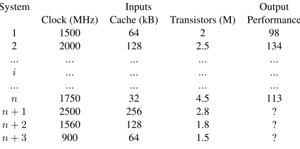 Table 1.2: An example in which we want to predict the performance of newsystems n + 1, n + 2, and n + 3 using the previously measuredresults from the other n systems.