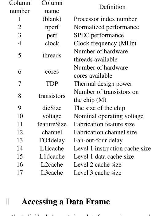 Table 2.1: The names and deﬁnitions of the columns in the data framescontaining the data from CPU DB.