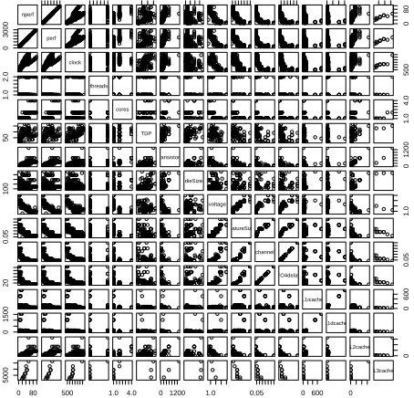Figure 4.1: All of the pairwise comparisons for the Int2000 data frame.