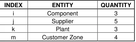 Table 7.3 