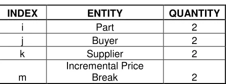 Table 8.2 Product Supplier  Limit 1 