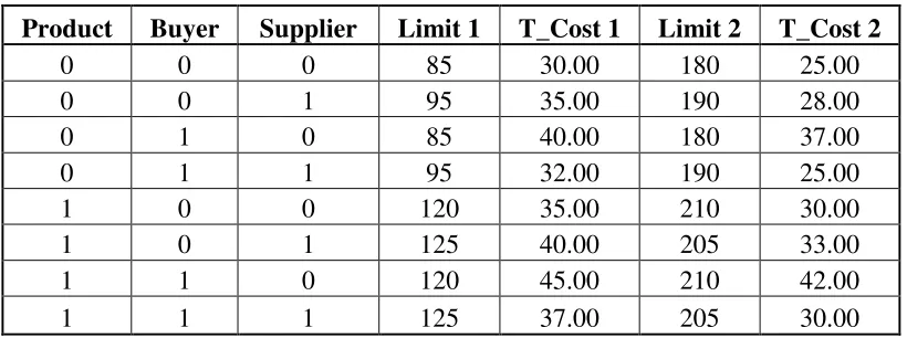 Table 8.3 