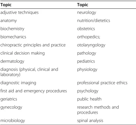 Table 1 USPSTF screening and counselingrecommendations rated A or B*