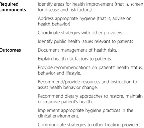 Table 3 Wellness competencies for doctor of ChiropracticPrograms*