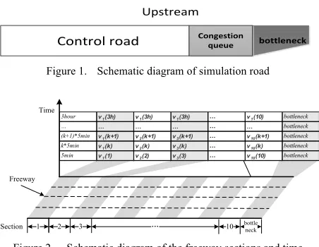 Figure 1.  Schematic diagram of simulation road 