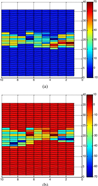Figure 13.  The first(a) and second(b) matrix pattern of difference before and after the crossover 