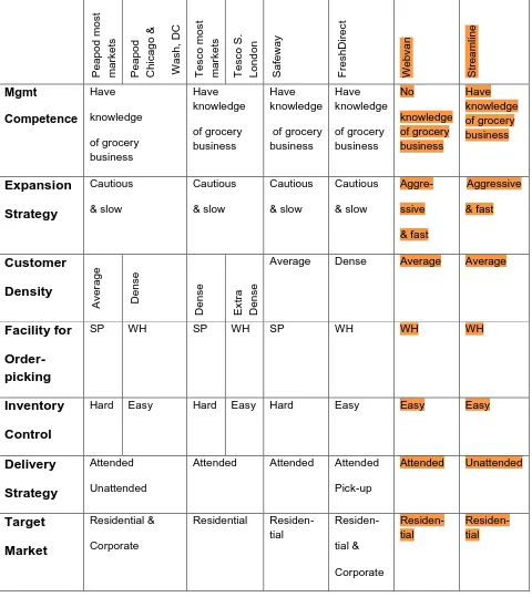 Table 3 Comparisons of Strategies 