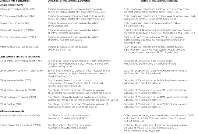 Table 1 Abbreviations and definitions for measurement parameters