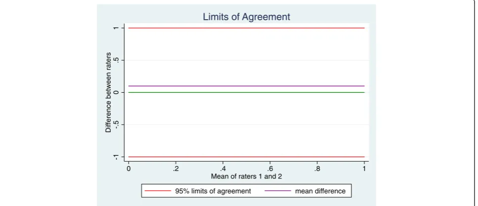 Figure 4 Examples of stored measurement imageswere used for data validation. Single measurements were localised if needed and were checked against each other to ensure correct results