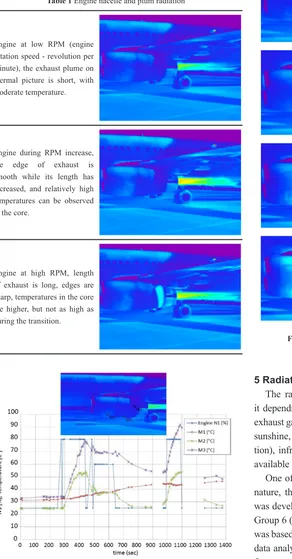 Fig. 5 Infrared pictures of an engine nacelle at engine test 