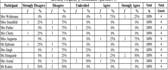 Table 9: Insecurity Frequency Distribution 