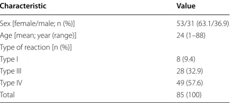 Table 8 Diagnostic value of  the lymphocyte toxicity assay (LTA) and  the in  vitro platelet toxicity assay (IPTA) for ß‑Lactam allergy