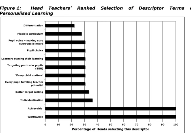 Table  6a.  The  relationships  between  managers’,  teachers’  and  learners’ 