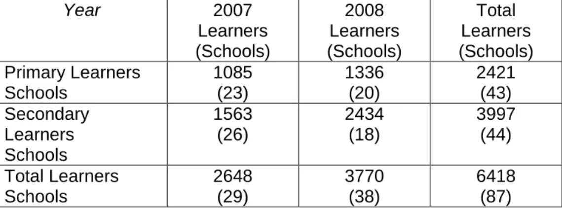 Table 1. Number of learners and schools providing pupil responses by school sector  and year of survey