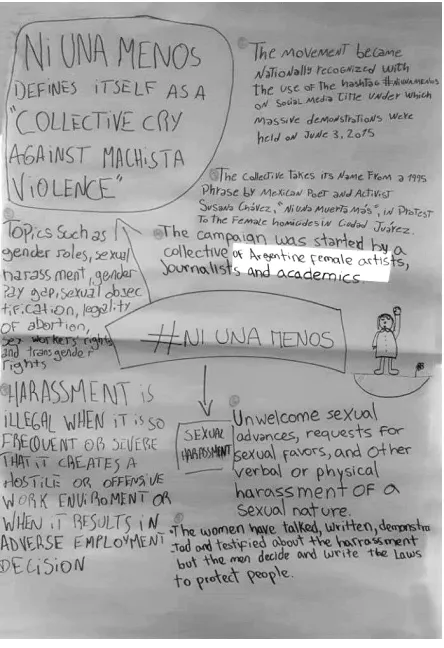 Figure 2. Poster by Students on Gender Violence