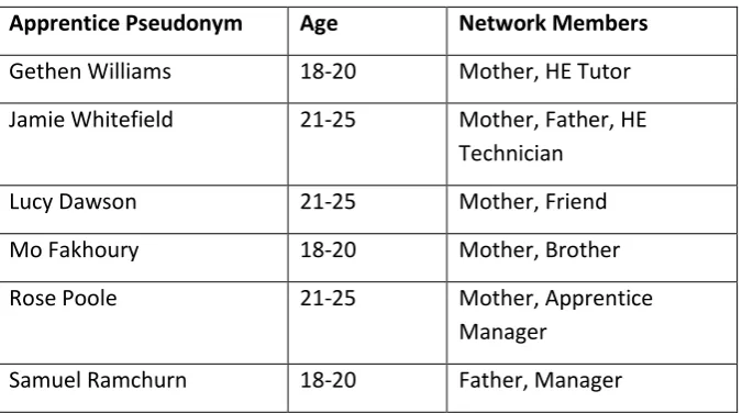 Table 6 Network Participants 