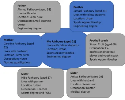 Figure 4 Mo Fakhoury's Network 