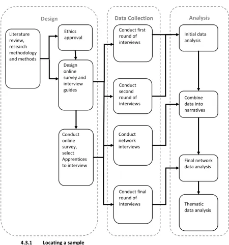 Figure 1 The case study research process47 