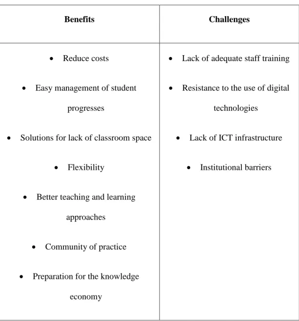 Table 2:2  An Overview of the Benefits and Challenges of Digital Learning 