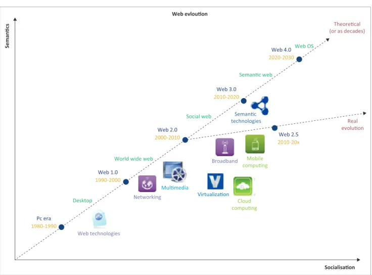 FIG    Educational web tools.