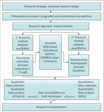 Figure 3 explains the analytical tools used in the study.
