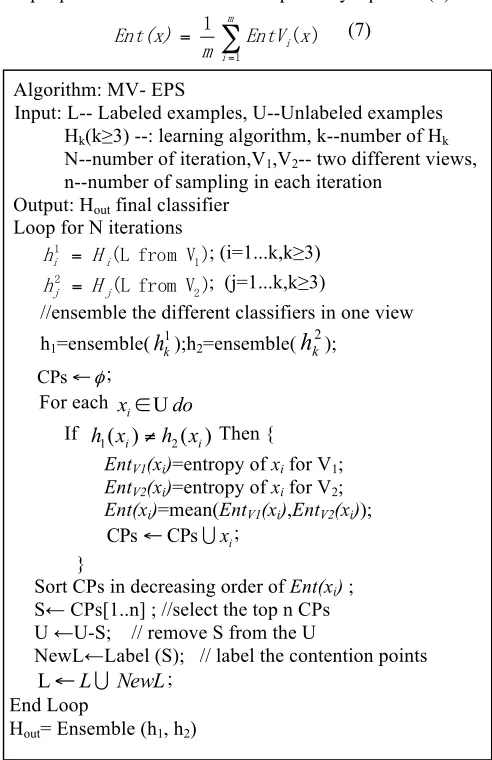 Fig. 2 Description of MV-SDS algorithm 