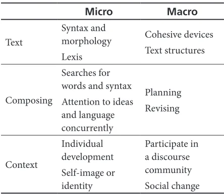 Table 1. What is Learned When Writing in a Second Language (Cumming, 2001)
