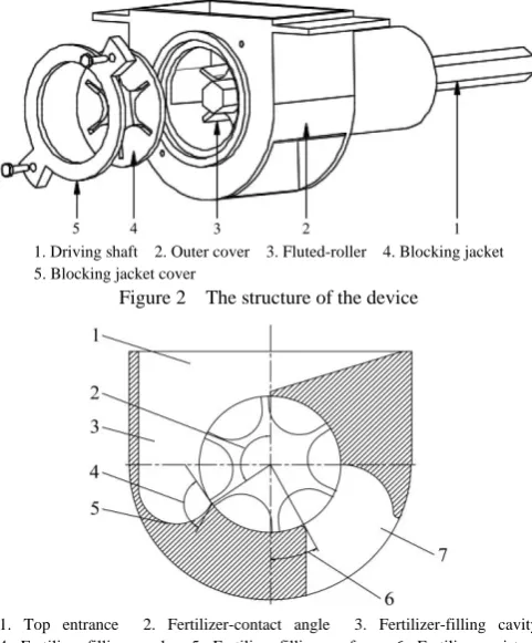 Figure 4  Four stages of the discharge process 