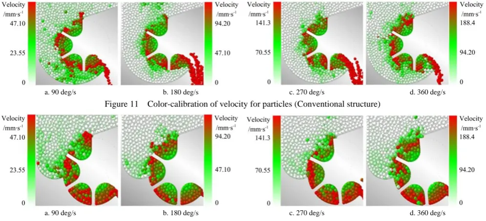 Figure 12  Color-calibration of velocity for particles (Designed structure) 