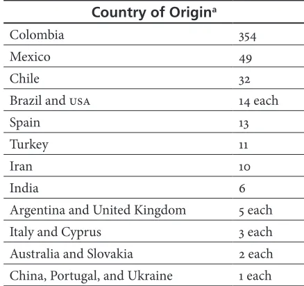 Figure 1. Main Achievements of the Profile Journal in Terms of Visibility