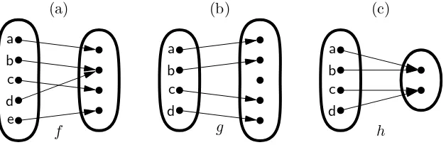 Figure 6A. Arrow diagrams of three functions f, g, and h.