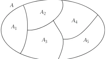 Figure 7A. A partition of A into subsets A1, . . . , A5. (Each element of A is in oneand only one of the subsets.)