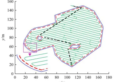 Figure 11  Coverage path planning considering turning mode 