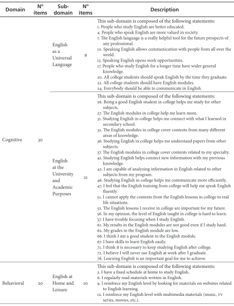 Table 1. Questionnaire to Characterize University Students’ Attitudes Towards EFL