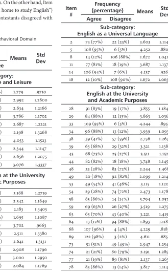 Table 4. Results of Emotional Domain