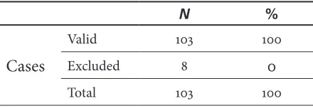 Table 1. Case Processing Summary