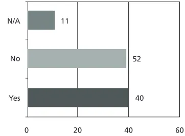 Figure 2. I Had Experience With University Students