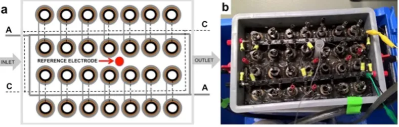 Figure 1. Schematic (a) and picture (b) of the MFC stack, manufactured in the Bristol BioEnergy Centre, BRL, UWE, UK.