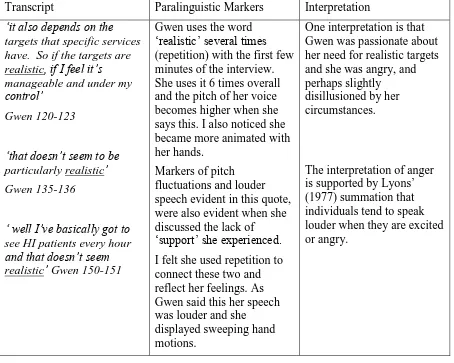 Table 1: Examples of interpretations of paralinguistic markers from Gwen’s interview. 