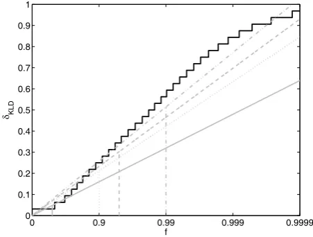 Fig. 3. Scaling of the component variancesdom matrices, we additionally computed σ 2p (left panel) and thecorresponding remaining variances Vr(p) (right panel) for the traceelement abundance data (M=60 and N=32, red crosses) discussedin Sect