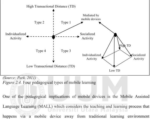 Figure 2.4. Four pedagogical types of mobile learning  