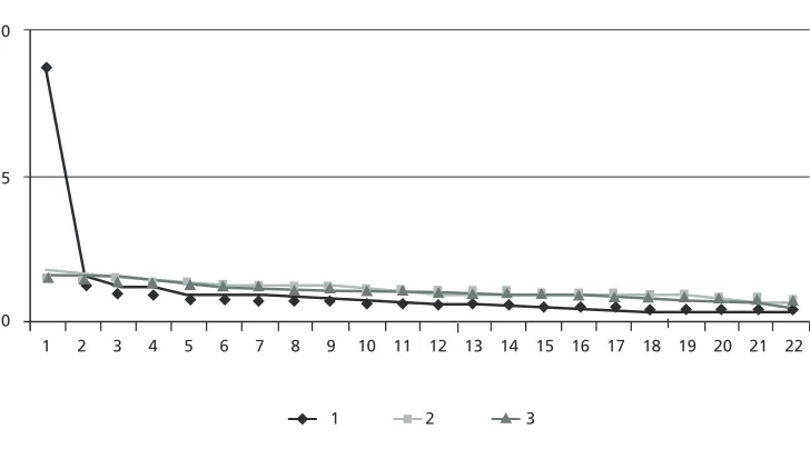 Figure 1. Results of the Horn Statistical Processing