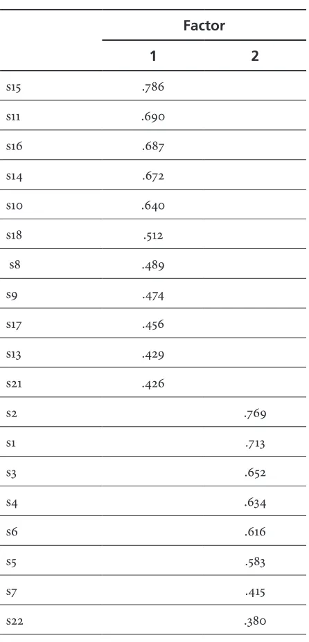 Table 1. Exploratory Factor Analysis